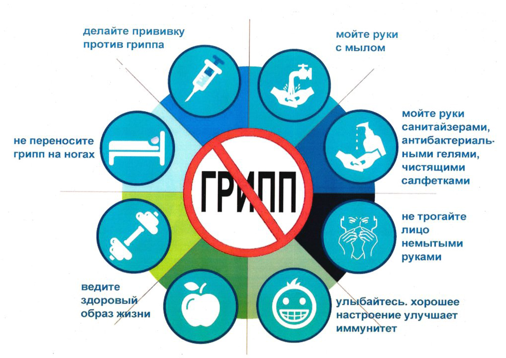 Профилактика гриппа и ОРВИ.