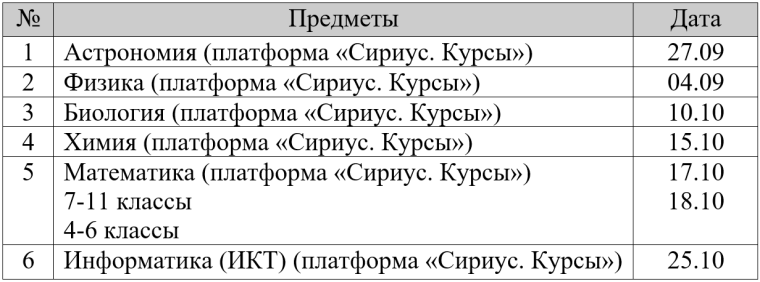 «Всероссийская олимпиада школьников» 2024-2025.
